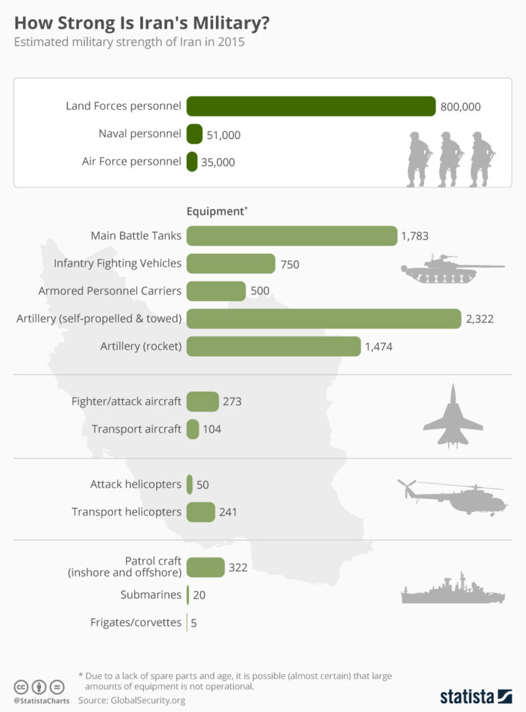 الفروقات-في-القدرات-العسكرية-بين-إيران-والولايات-المتحدة